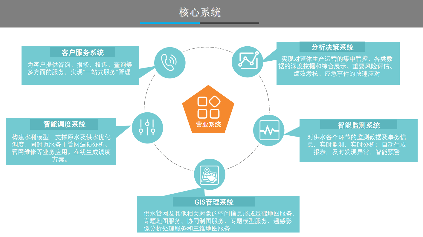 水務營收系統(tǒng)